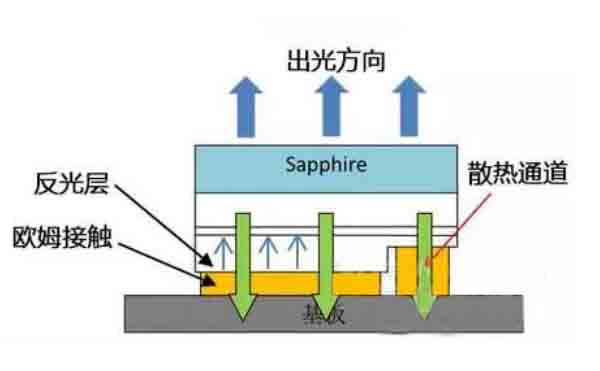 倒裝芯片的檢測(cè)