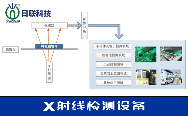 X射線(xiàn)檢測(cè)設(shè)備