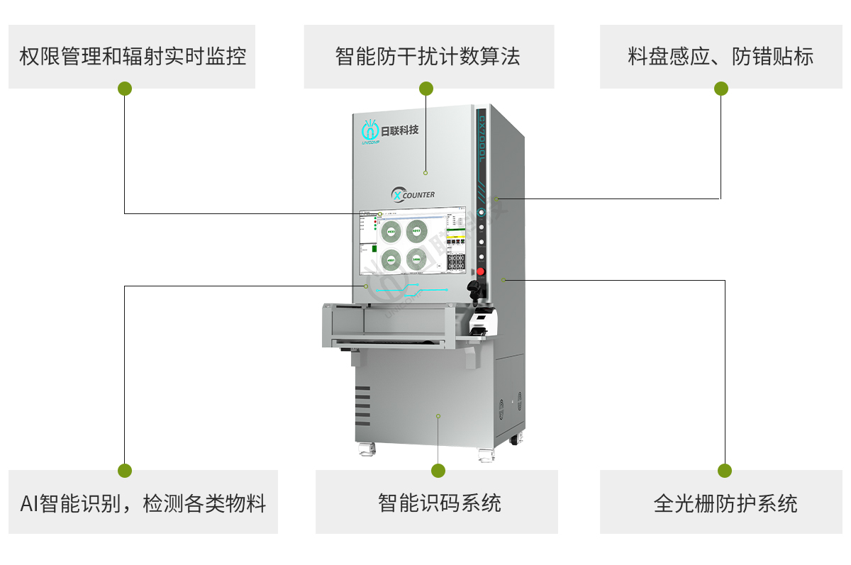 日聯(lián)離線點料機(jī)檢測效果突出