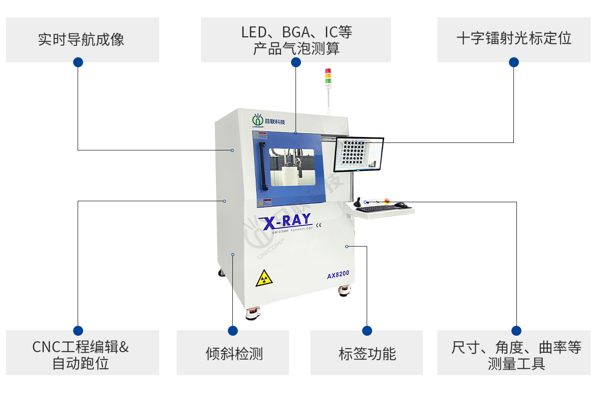 日聯(lián)科技離線X-ray檢測(cè)設(shè)備優(yōu)勢(shì)