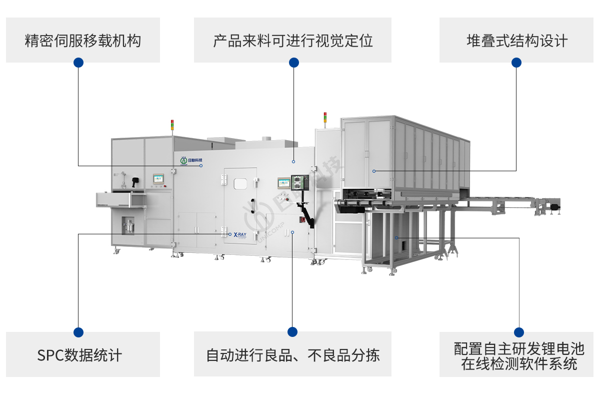 日聯(lián)科技鋰電池X-ray設(shè)備特點