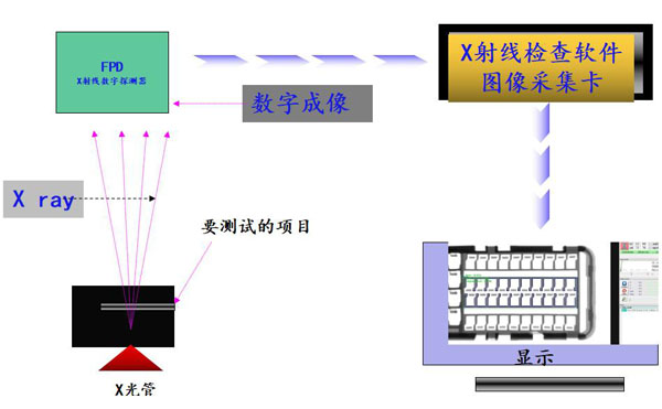 無損檢測(cè)X-ray:工業(yè)CT的優(yōu)勢(shì)